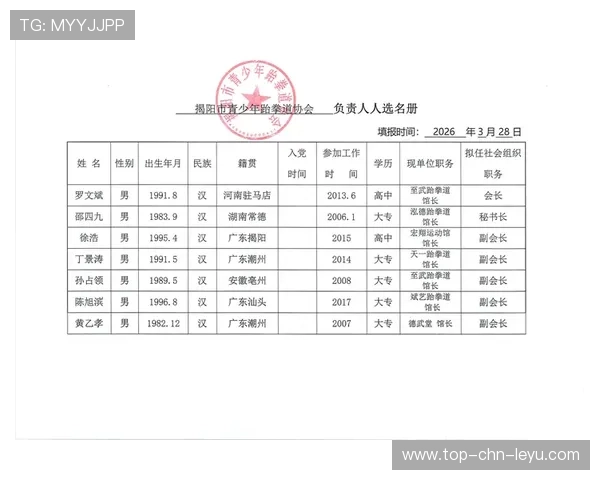 跆拳道学院完善青少年比赛规程与评审公示办法,青少年跆拳道比赛规则 跆拳道学院完善青少年比赛规程与评审公示办法,青少年跆拳道比赛规则